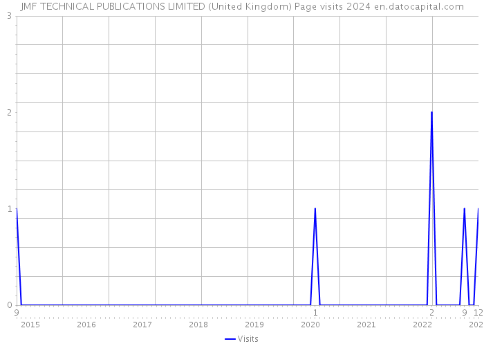 JMF TECHNICAL PUBLICATIONS LIMITED (United Kingdom) Page visits 2024 