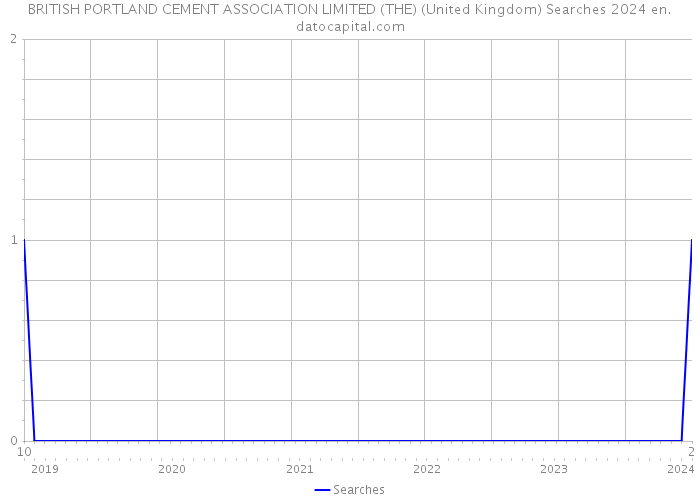 BRITISH PORTLAND CEMENT ASSOCIATION LIMITED (THE) (United Kingdom) Searches 2024 