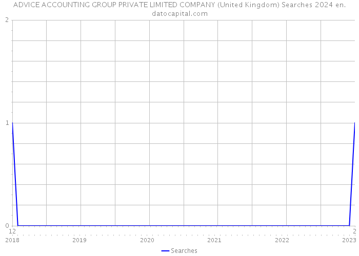 ADVICE ACCOUNTING GROUP PRIVATE LIMITED COMPANY (United Kingdom) Searches 2024 