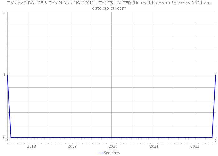 TAX AVOIDANCE & TAX PLANNING CONSULTANTS LIMITED (United Kingdom) Searches 2024 
