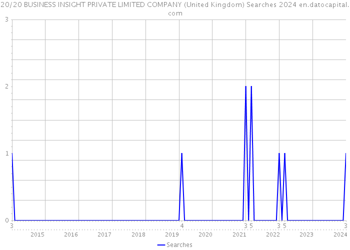 20/20 BUSINESS INSIGHT PRIVATE LIMITED COMPANY (United Kingdom) Searches 2024 