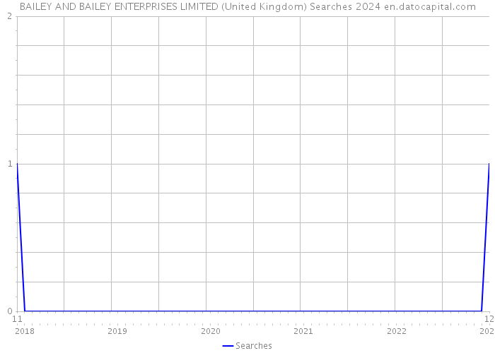 BAILEY AND BAILEY ENTERPRISES LIMITED (United Kingdom) Searches 2024 