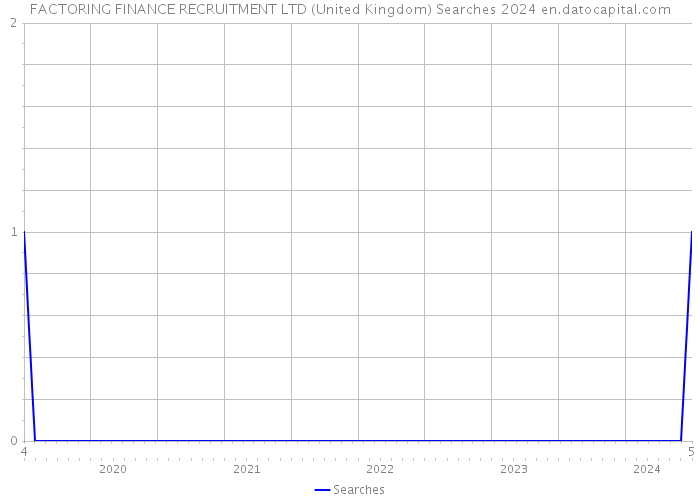 FACTORING FINANCE RECRUITMENT LTD (United Kingdom) Searches 2024 