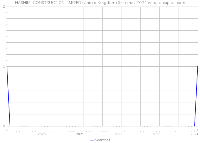 HASHIMI CONSTRUCTION LIMITED (United Kingdom) Searches 2024 