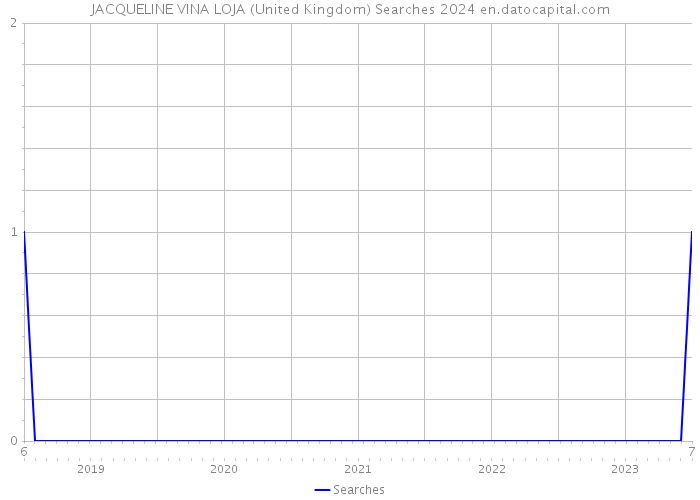 JACQUELINE VINA LOJA (United Kingdom) Searches 2024 