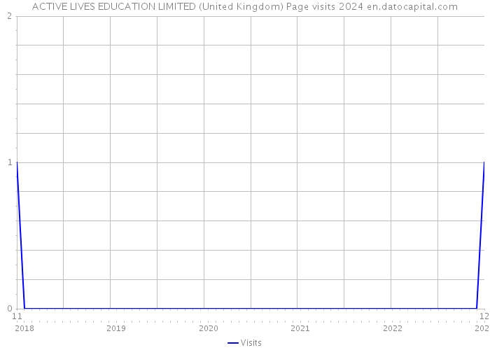 ACTIVE LIVES EDUCATION LIMITED (United Kingdom) Page visits 2024 