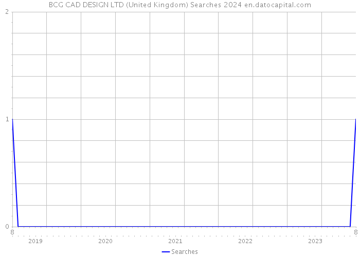 BCG CAD DESIGN LTD (United Kingdom) Searches 2024 