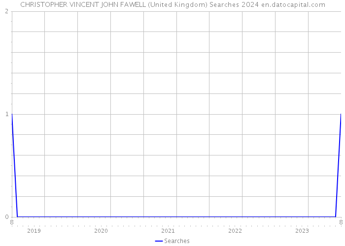 CHRISTOPHER VINCENT JOHN FAWELL (United Kingdom) Searches 2024 