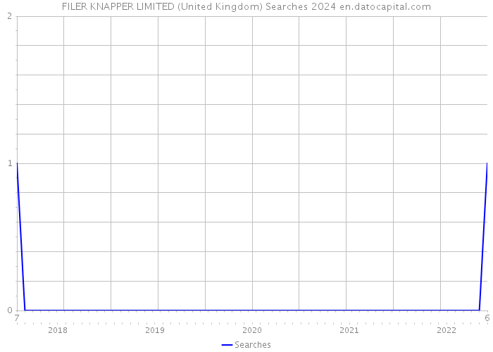 FILER KNAPPER LIMITED (United Kingdom) Searches 2024 