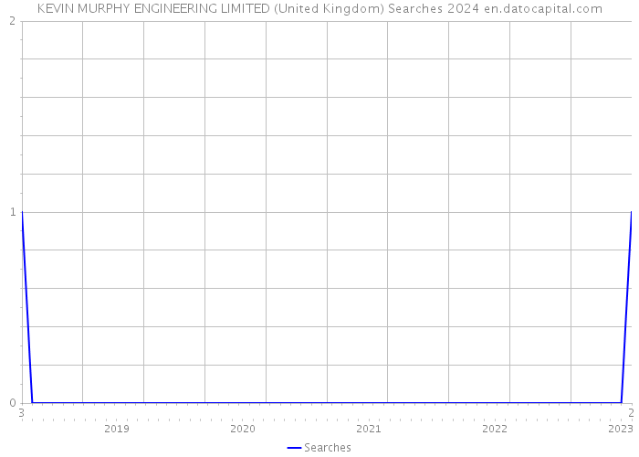 KEVIN MURPHY ENGINEERING LIMITED (United Kingdom) Searches 2024 