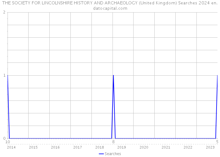THE SOCIETY FOR LINCOLNSHIRE HISTORY AND ARCHAEOLOGY (United Kingdom) Searches 2024 