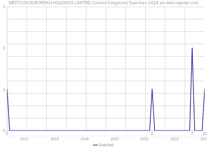 WESTCON EUROPEAN HOLDINGS LIMITED (United Kingdom) Searches 2024 