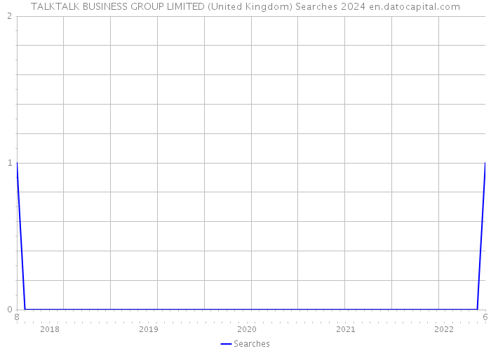 TALKTALK BUSINESS GROUP LIMITED (United Kingdom) Searches 2024 