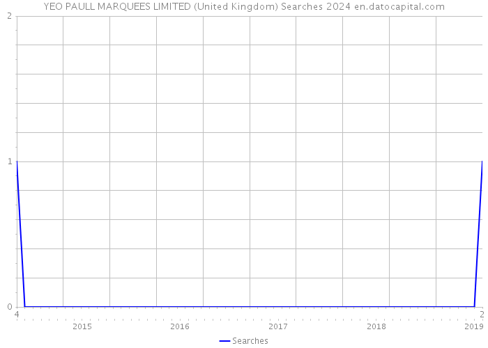 YEO PAULL MARQUEES LIMITED (United Kingdom) Searches 2024 