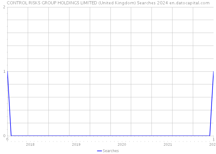 CONTROL RISKS GROUP HOLDINGS LIMITED (United Kingdom) Searches 2024 