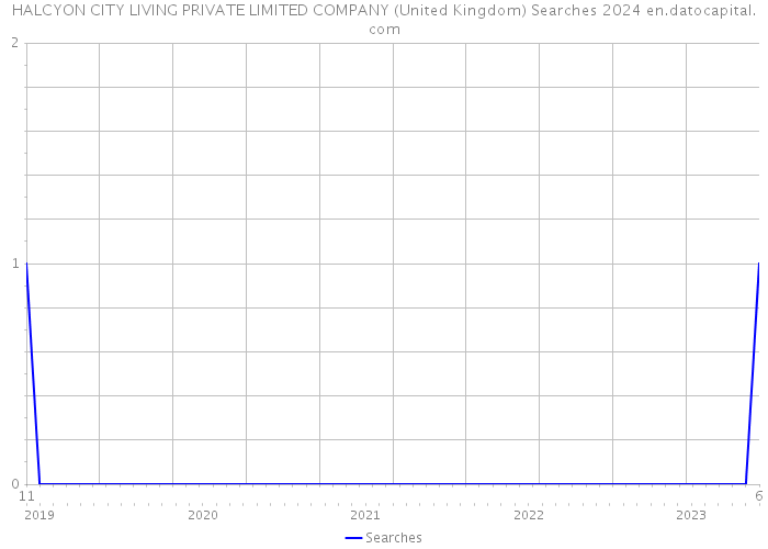 HALCYON CITY LIVING PRIVATE LIMITED COMPANY (United Kingdom) Searches 2024 