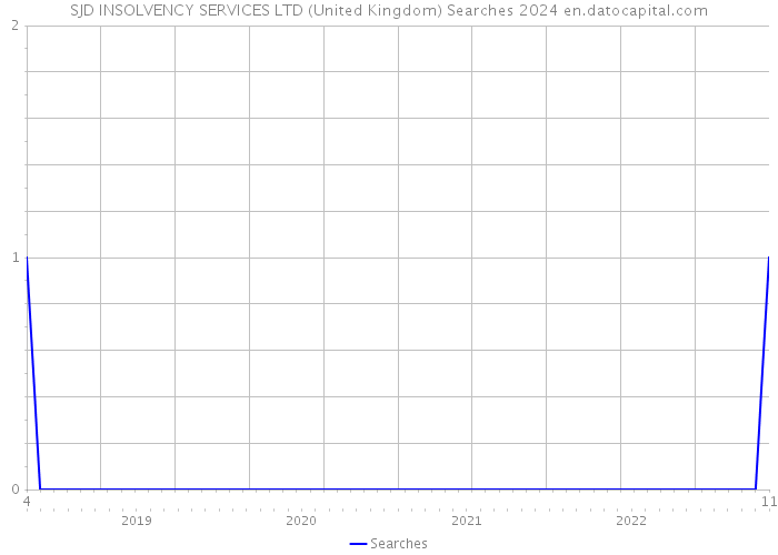 SJD INSOLVENCY SERVICES LTD (United Kingdom) Searches 2024 