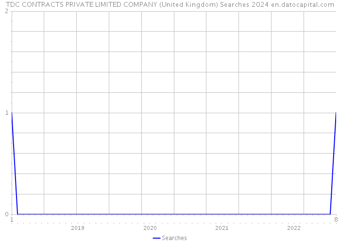 TDC CONTRACTS PRIVATE LIMITED COMPANY (United Kingdom) Searches 2024 