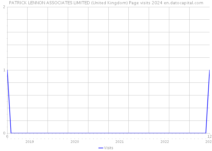 PATRICK LENNON ASSOCIATES LIMITED (United Kingdom) Page visits 2024 