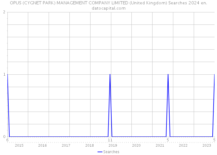 OPUS (CYGNET PARK) MANAGEMENT COMPANY LIMITED (United Kingdom) Searches 2024 