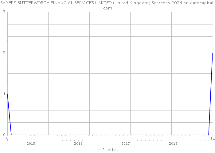 SAYERS BUTTERWORTH FINANCIAL SERVICES LIMITED (United Kingdom) Searches 2024 