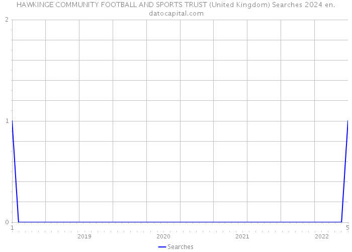 HAWKINGE COMMUNITY FOOTBALL AND SPORTS TRUST (United Kingdom) Searches 2024 