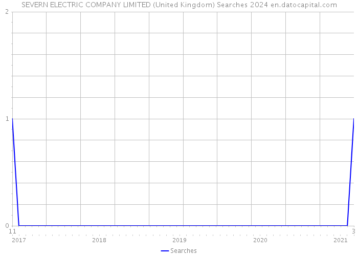 SEVERN ELECTRIC COMPANY LIMITED (United Kingdom) Searches 2024 