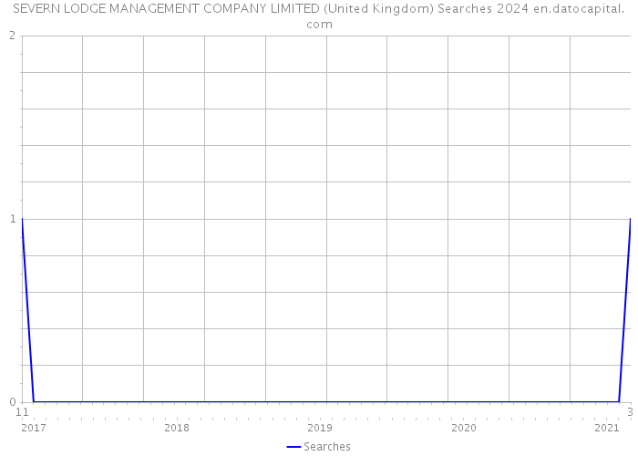 SEVERN LODGE MANAGEMENT COMPANY LIMITED (United Kingdom) Searches 2024 