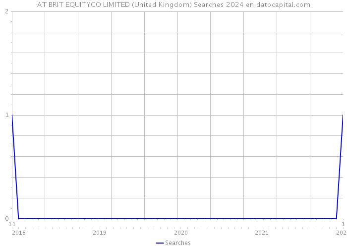AT BRIT EQUITYCO LIMITED (United Kingdom) Searches 2024 