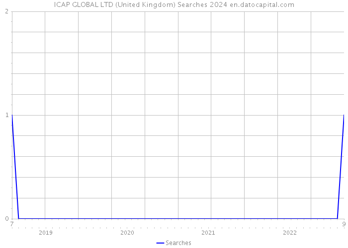 ICAP GLOBAL LTD (United Kingdom) Searches 2024 