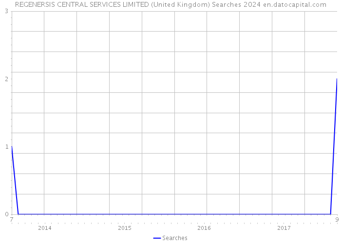 REGENERSIS CENTRAL SERVICES LIMITED (United Kingdom) Searches 2024 
