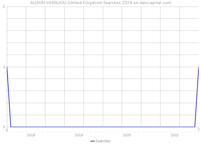 ALISON VASSILIOU (United Kingdom) Searches 2024 