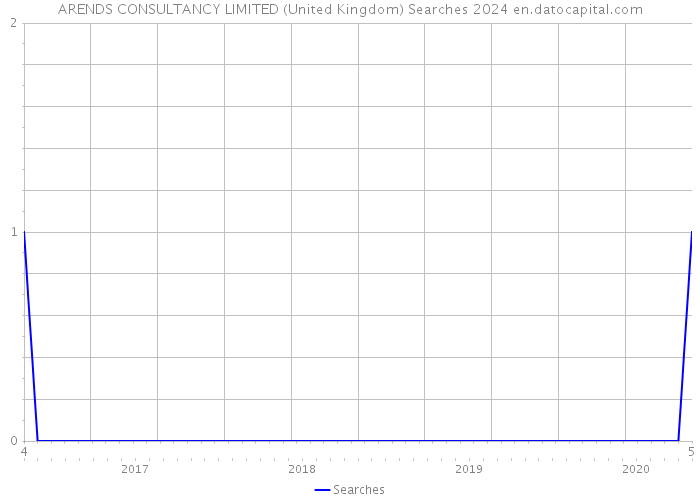 ARENDS CONSULTANCY LIMITED (United Kingdom) Searches 2024 