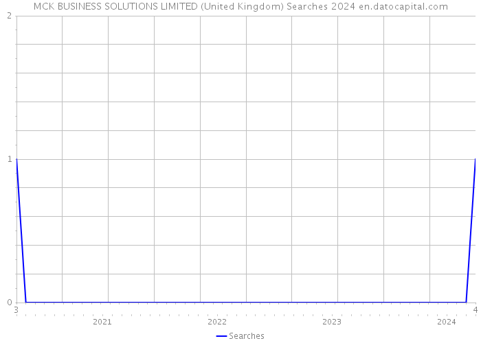 MCK BUSINESS SOLUTIONS LIMITED (United Kingdom) Searches 2024 