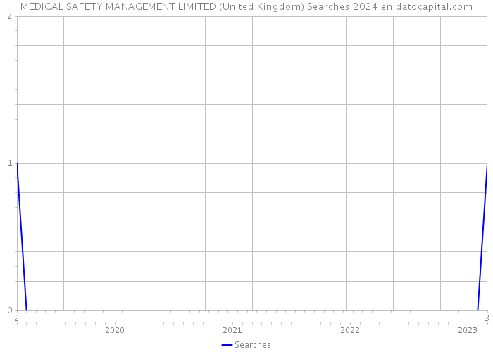 MEDICAL SAFETY MANAGEMENT LIMITED (United Kingdom) Searches 2024 