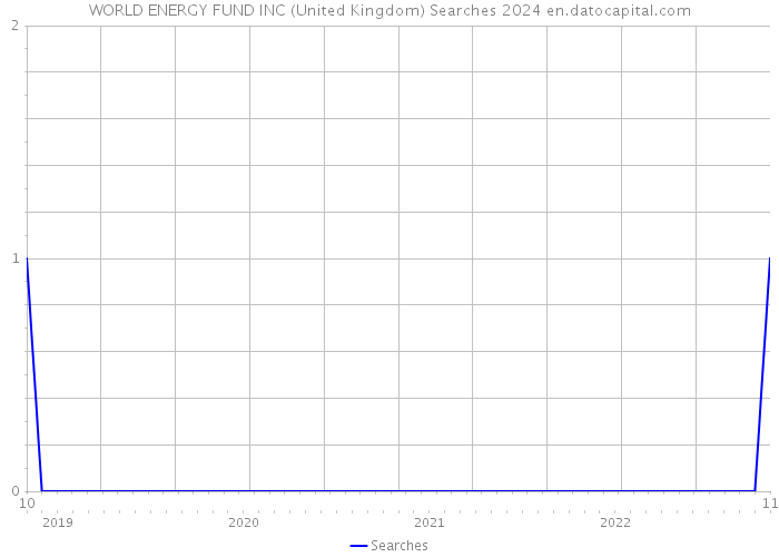 WORLD ENERGY FUND INC (United Kingdom) Searches 2024 