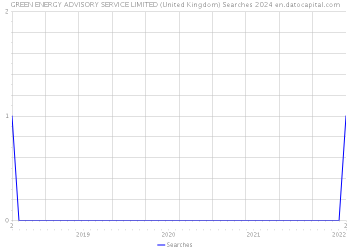 GREEN ENERGY ADVISORY SERVICE LIMITED (United Kingdom) Searches 2024 