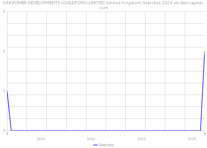 KINGFISHER DEVELOPMENTS (GUILDFORD) LIMITED (United Kingdom) Searches 2024 