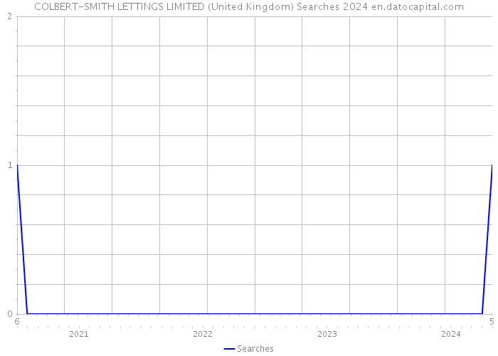 COLBERT-SMITH LETTINGS LIMITED (United Kingdom) Searches 2024 
