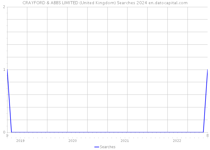 CRAYFORD & ABBS LIMITED (United Kingdom) Searches 2024 