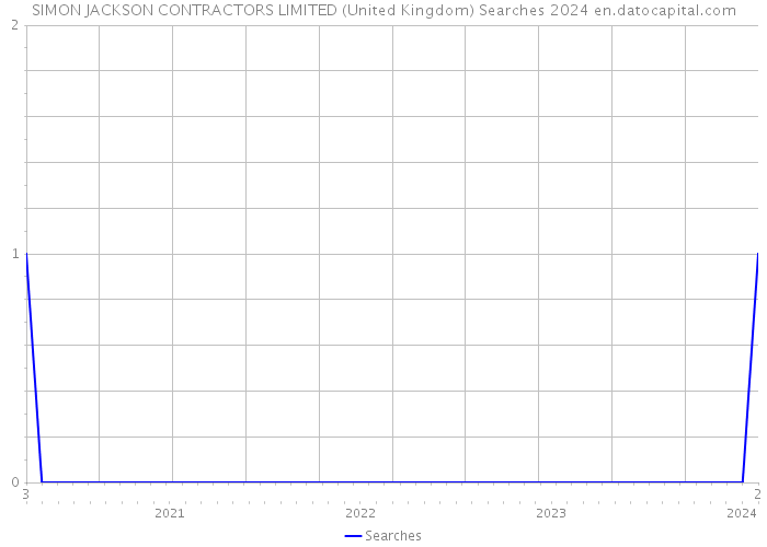 SIMON JACKSON CONTRACTORS LIMITED (United Kingdom) Searches 2024 