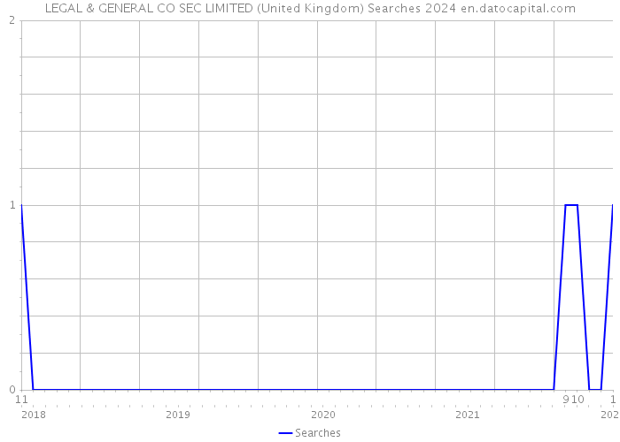 LEGAL & GENERAL CO SEC LIMITED (United Kingdom) Searches 2024 