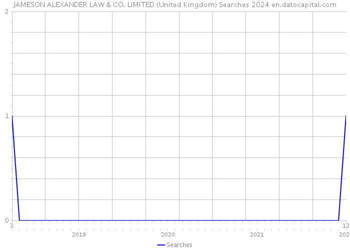 JAMESON ALEXANDER LAW & CO. LIMITED (United Kingdom) Searches 2024 