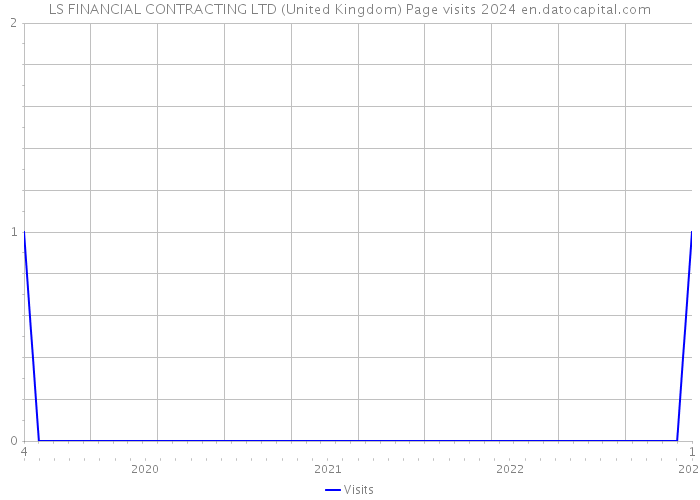 LS FINANCIAL CONTRACTING LTD (United Kingdom) Page visits 2024 