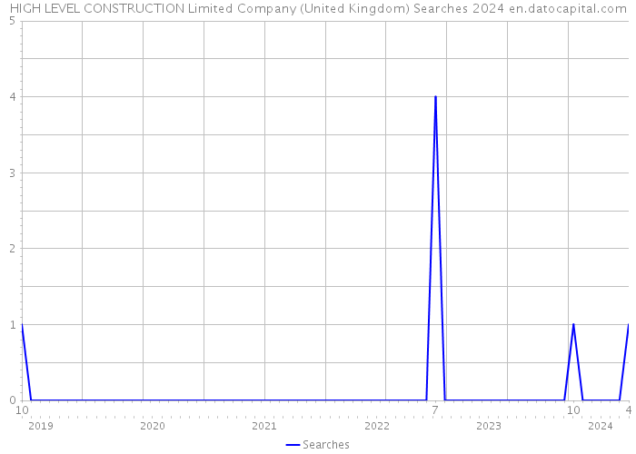 HIGH LEVEL CONSTRUCTION Limited Company (United Kingdom) Searches 2024 
