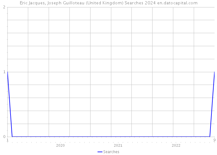 Eric Jacques, Joseph Guilloteau (United Kingdom) Searches 2024 