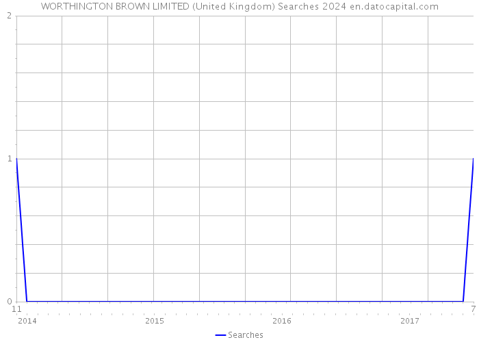WORTHINGTON BROWN LIMITED (United Kingdom) Searches 2024 