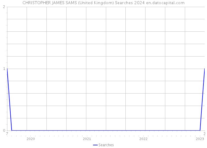 CHRISTOPHER JAMES SAMS (United Kingdom) Searches 2024 