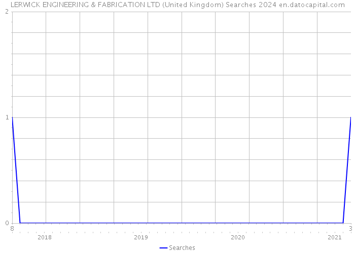 LERWICK ENGINEERING & FABRICATION LTD (United Kingdom) Searches 2024 