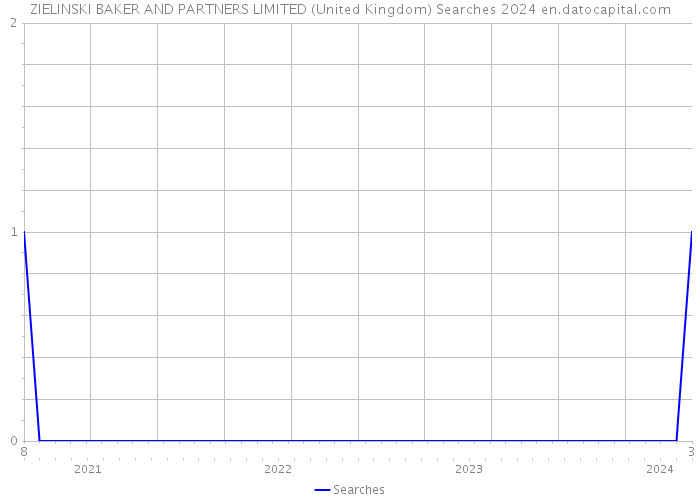 ZIELINSKI BAKER AND PARTNERS LIMITED (United Kingdom) Searches 2024 